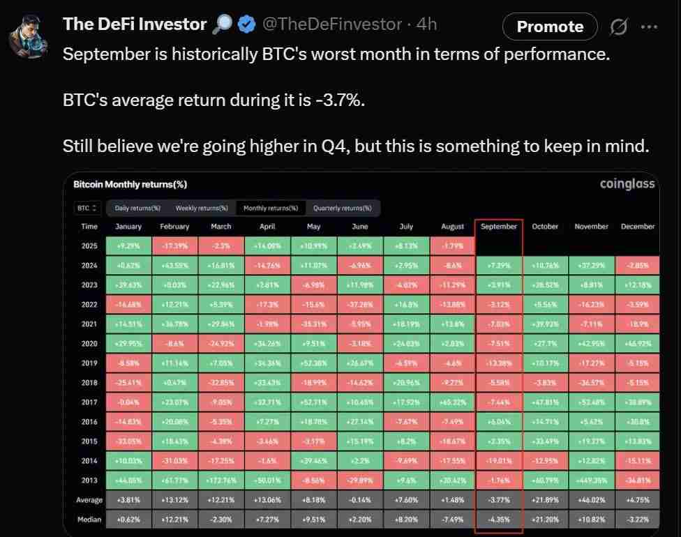 9月加密市场回调或为买入机会,分析为什么看好Q4?